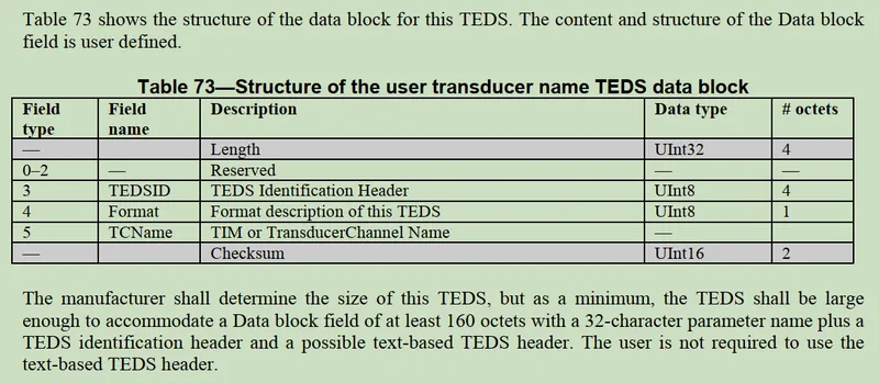 User’s Transducer Name TEDS