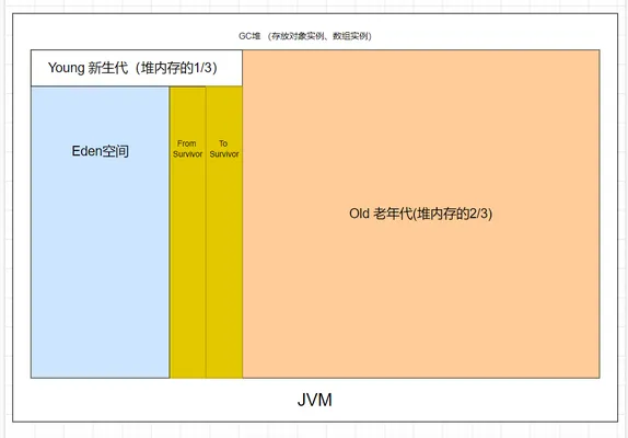 jvm-memory