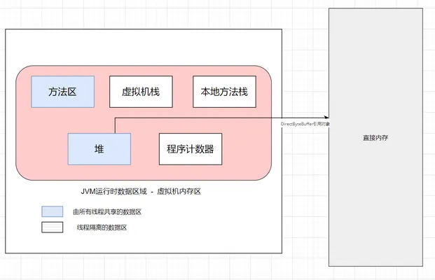 jvm-off-heap-memory