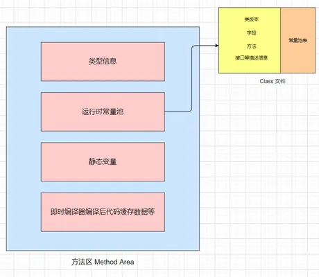 jvm-runtime-constant-pool