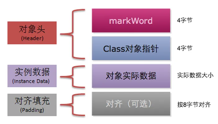 object-memory-layout.webp