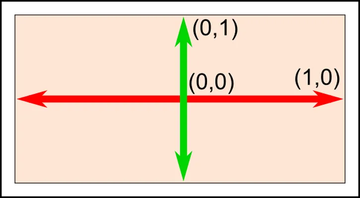 screenCoordinates