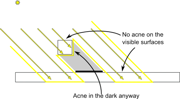 shadowmapping-backfaces