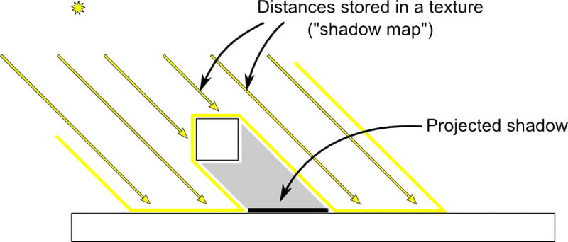 shadowmapping