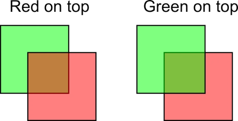 transparencyorder