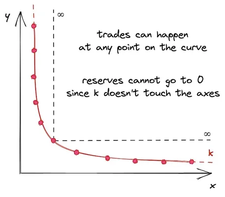 liquidity