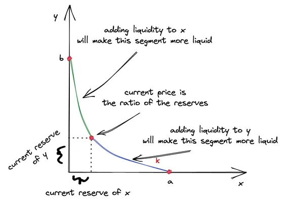 liquidityv3