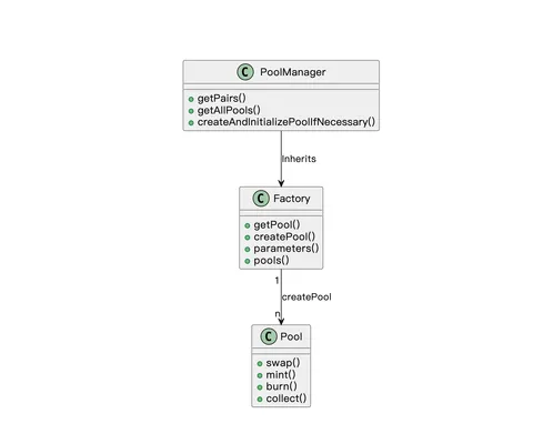 PoolManager