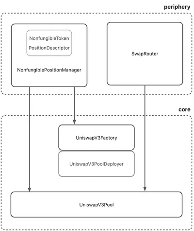 uniswap