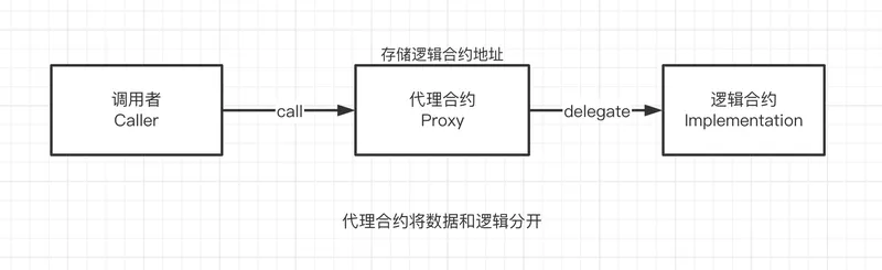 代理模式
