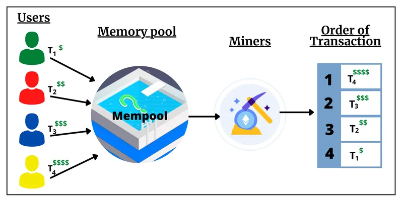 mempool