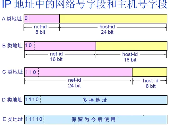 IP address
