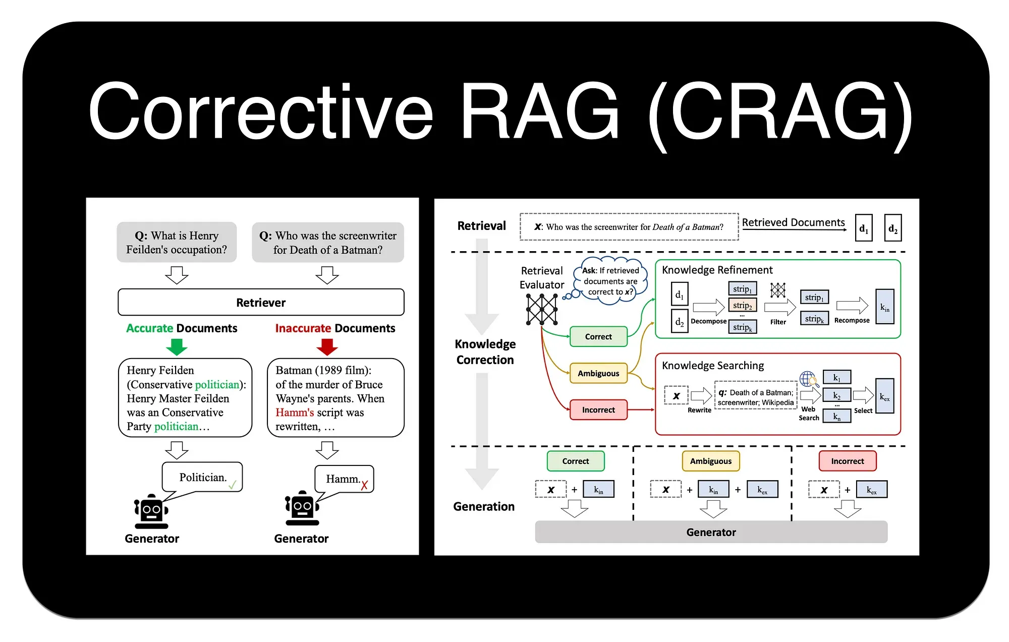 C-RAG