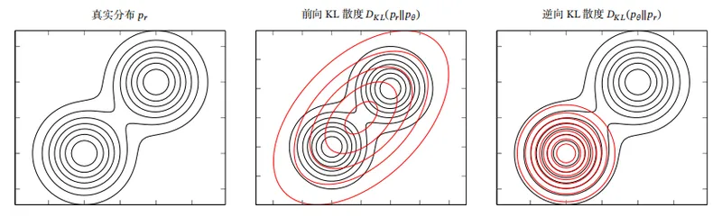 模型坍塌
