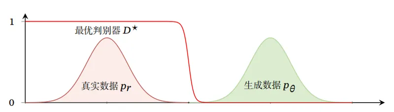 训练稳定性