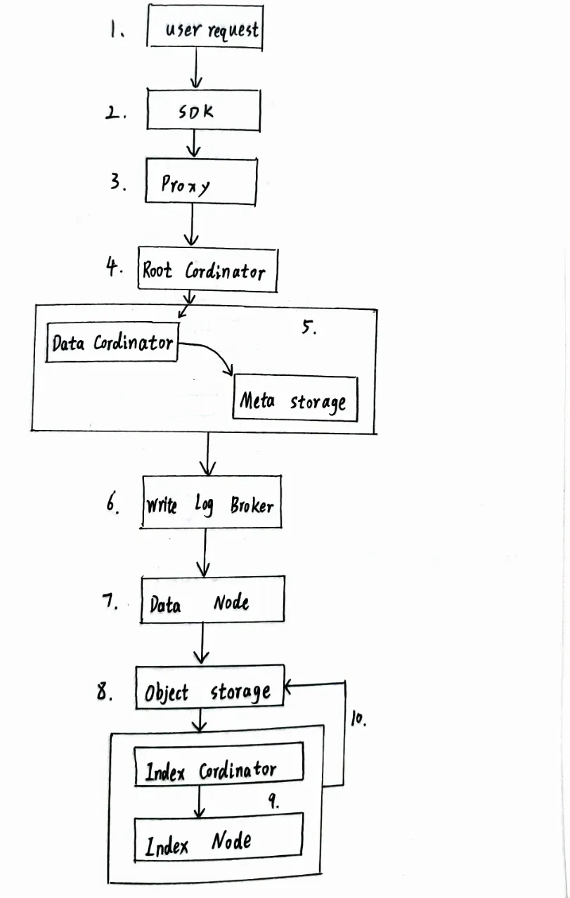 datanode