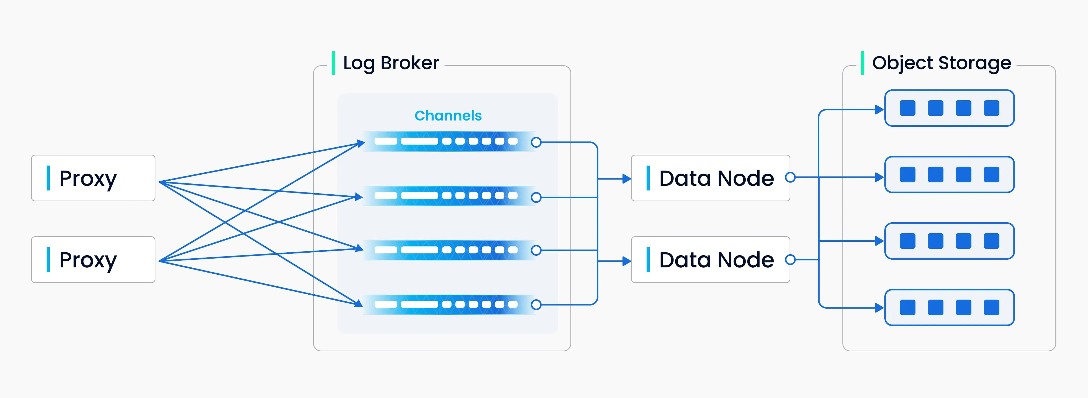 write_log_sequence