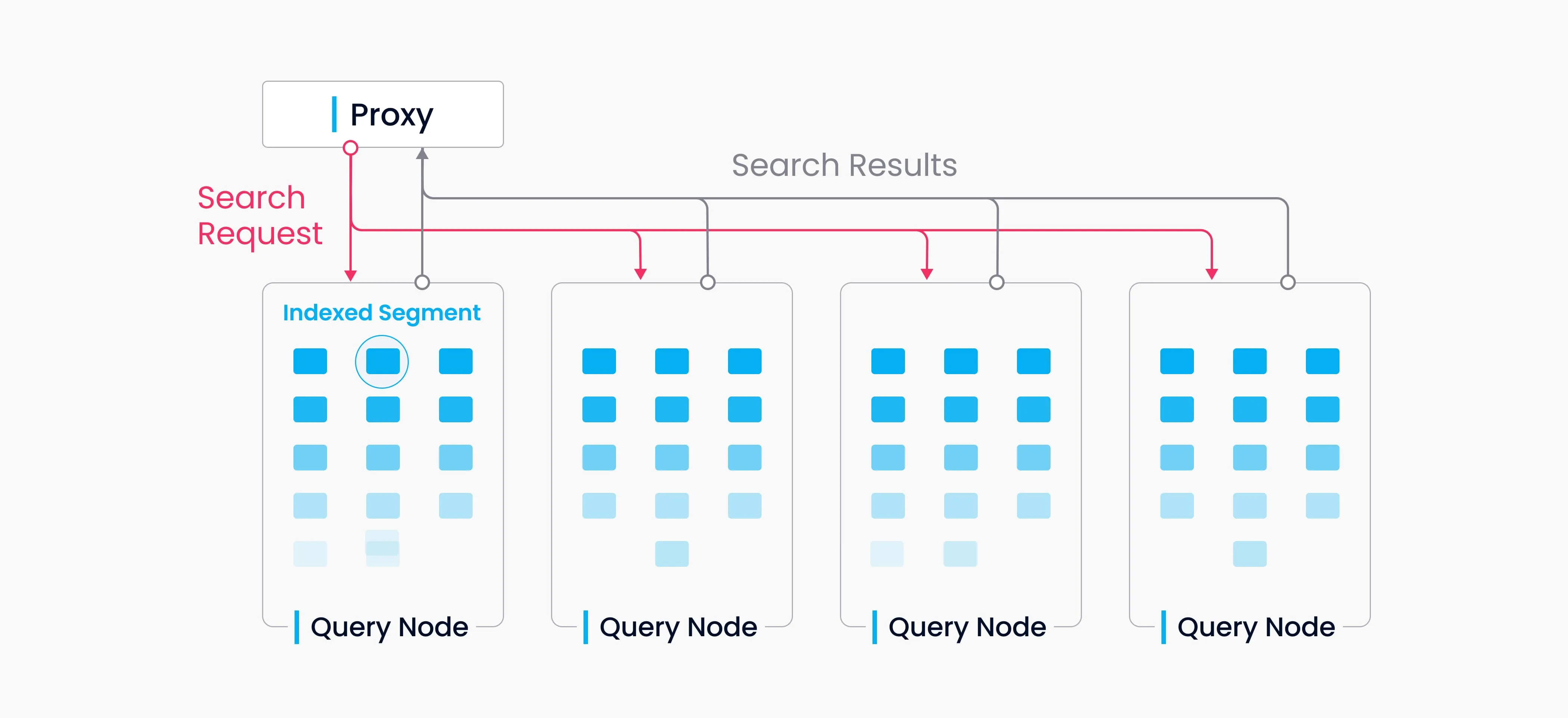 querynode