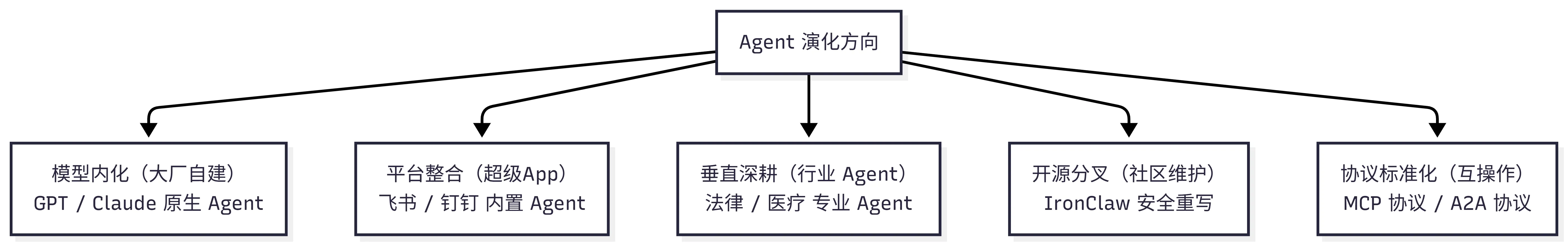 百虾大战