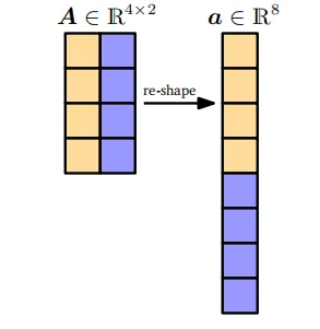 图2.4