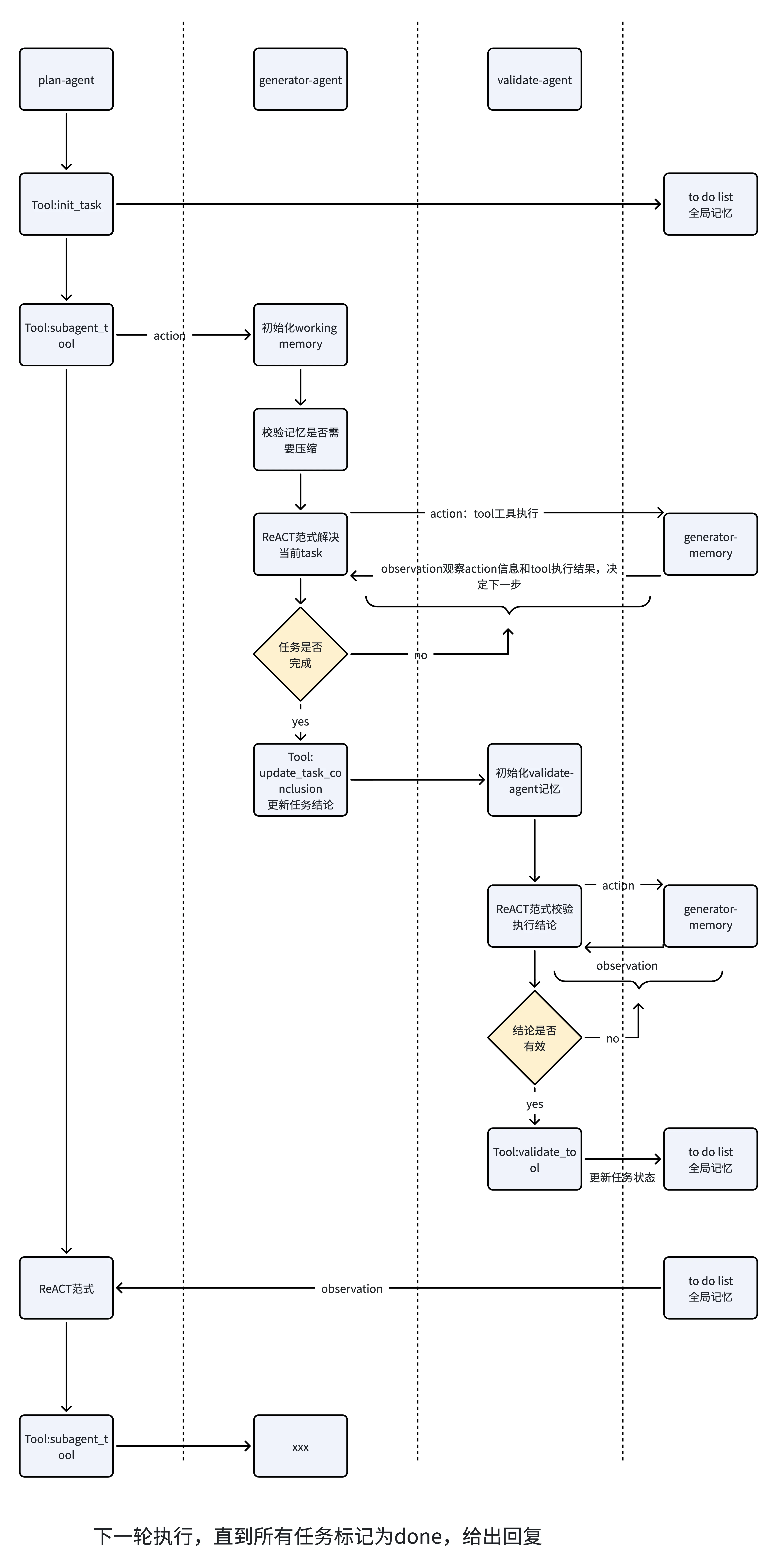 flowchart.png