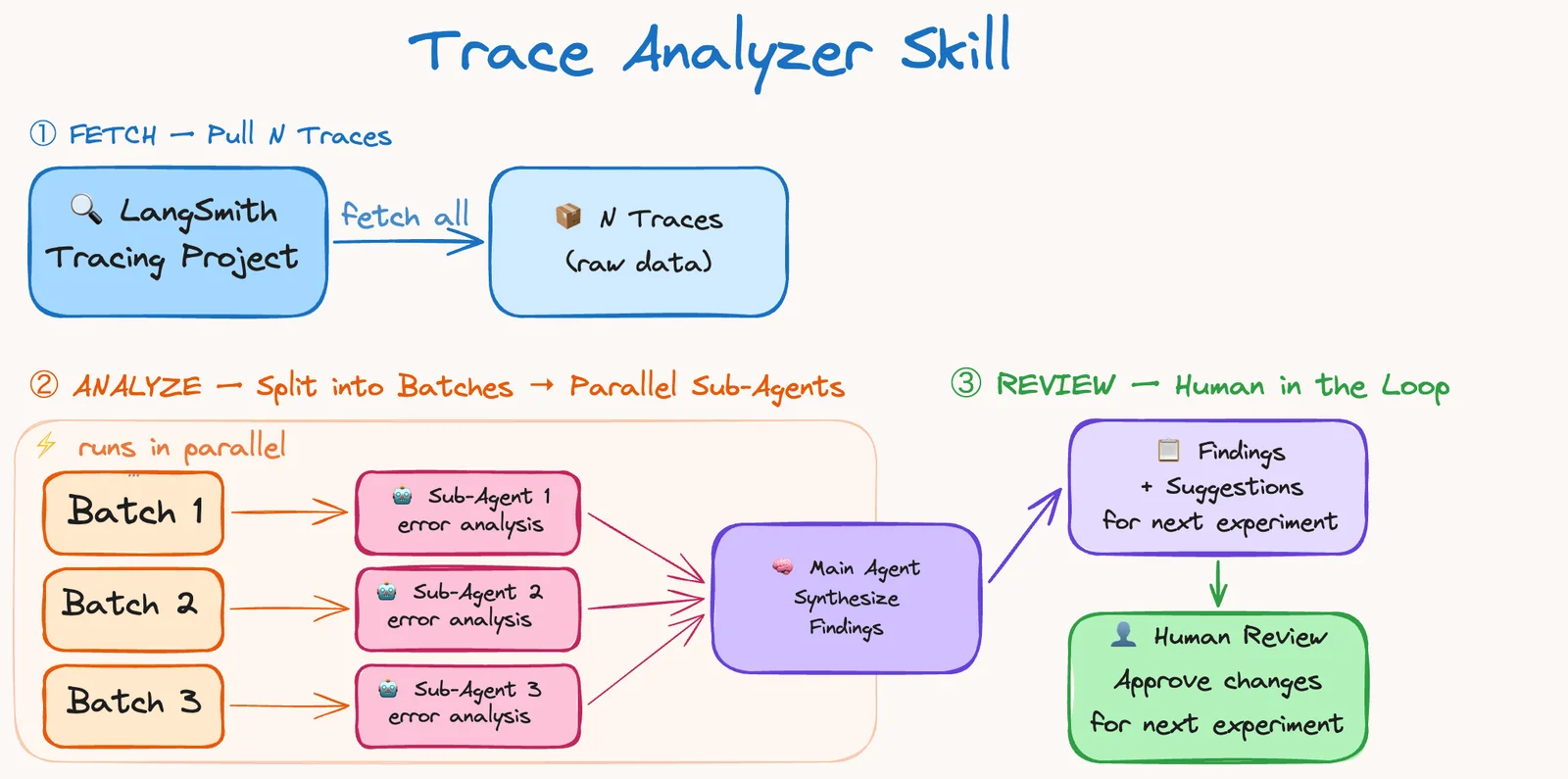 trace_skills.png