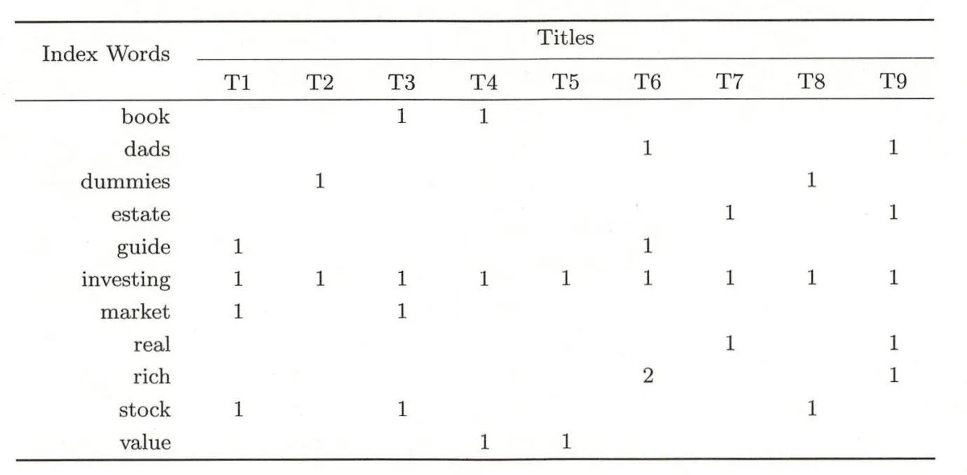 18-3-Text-Dataset.png