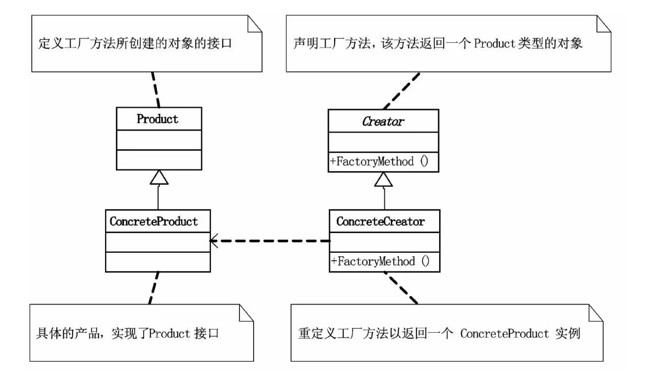 装饰模式UML