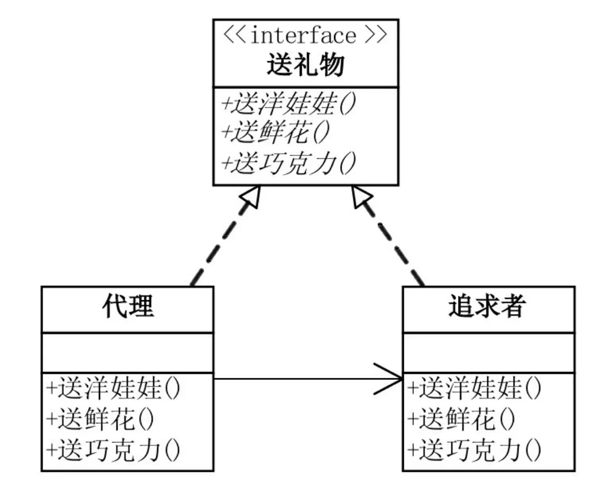 案例UML