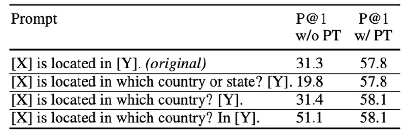 p_tuning_example