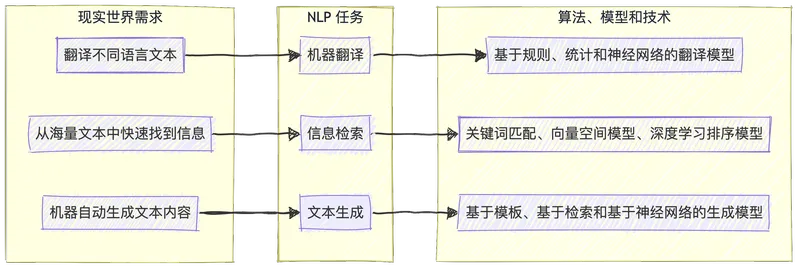 nlp_task