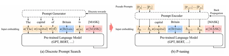 p_tuning_framework