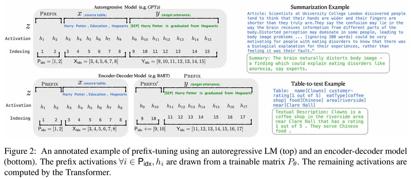 prefix_tuning_example