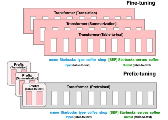 Prefix_tuning