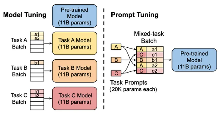 Prompt_tuning