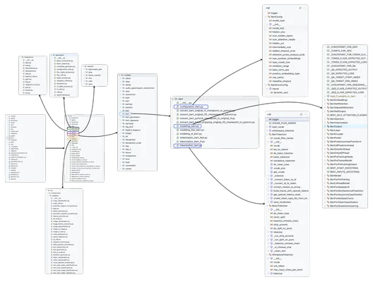 structure_mindmap
