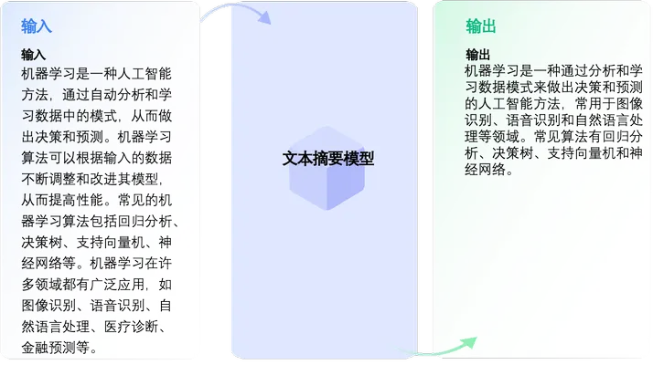 text-summary