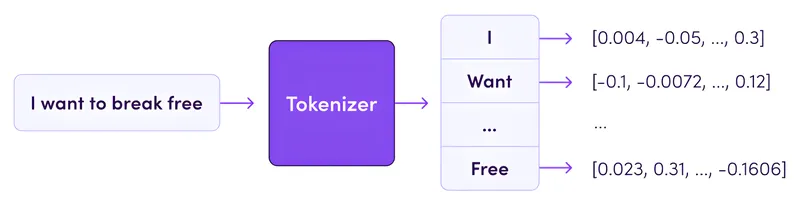 tokenizers