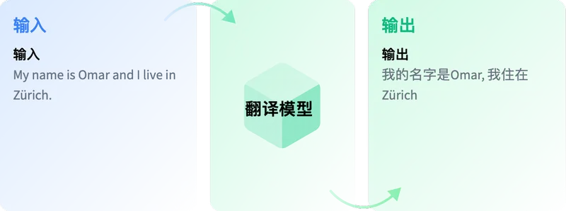 translation