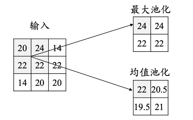 5.13