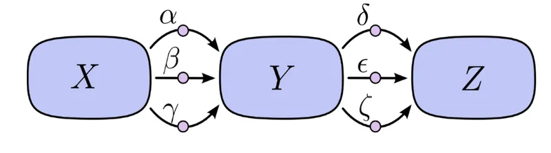 6.6