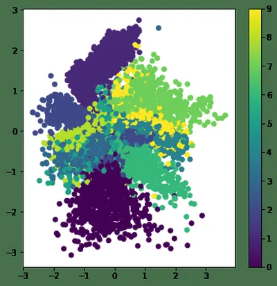 vaemnist cluster
