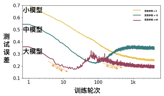 double_descent