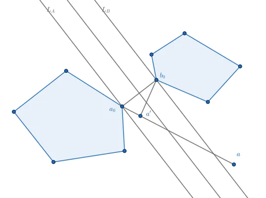 separating_hyperplane_theorem