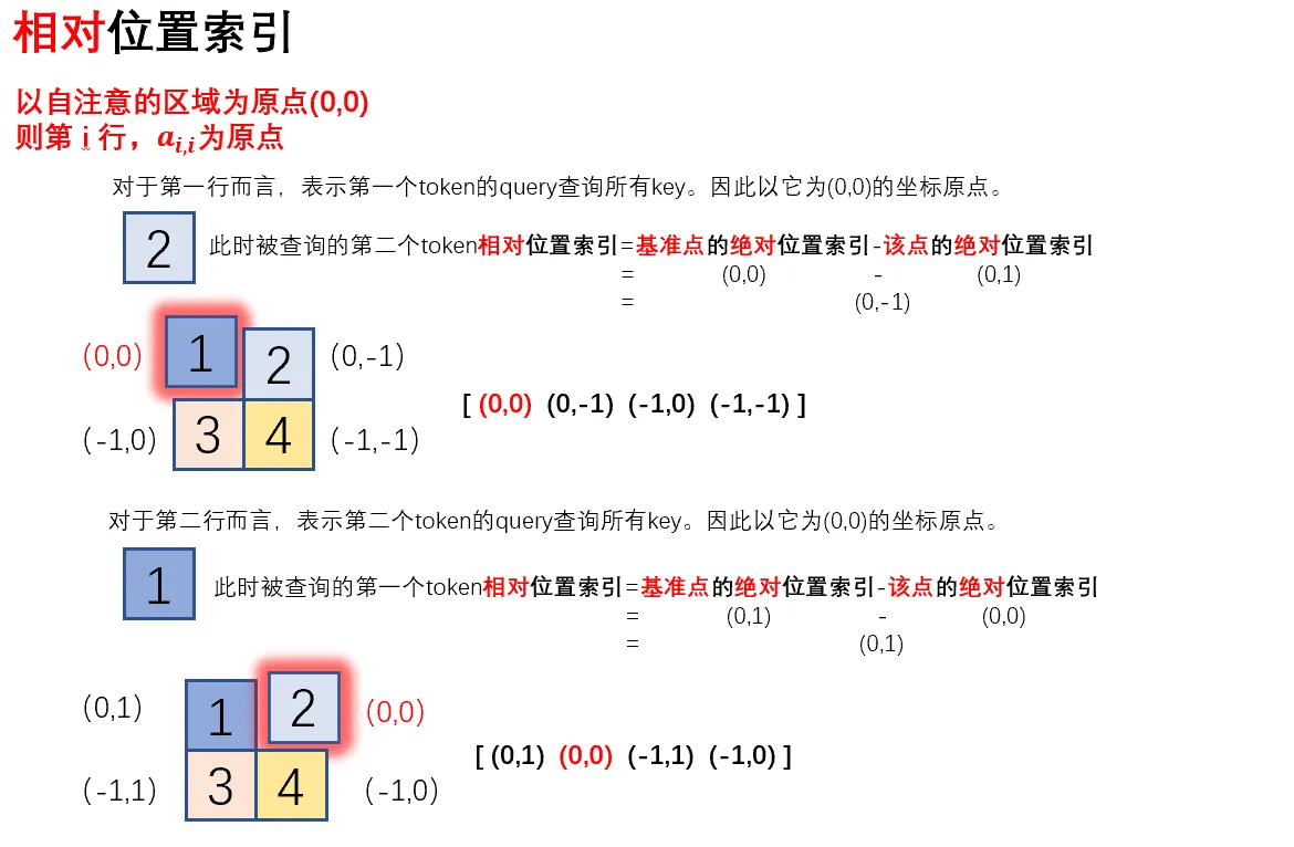 相对位置索引