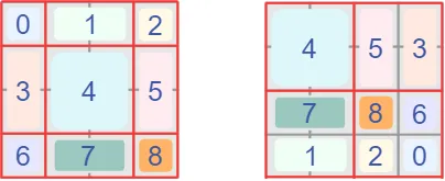 Shift window index