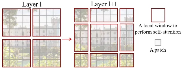 Shifted_Window