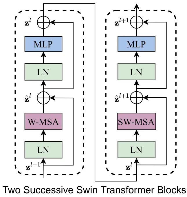 Swin-T_block