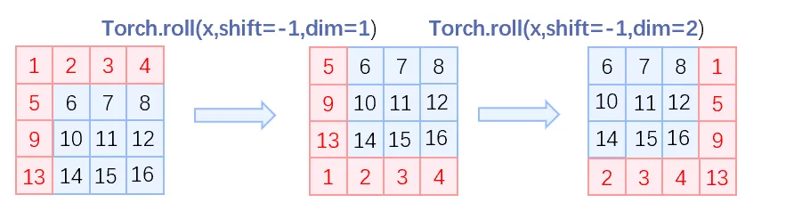 torch_roll